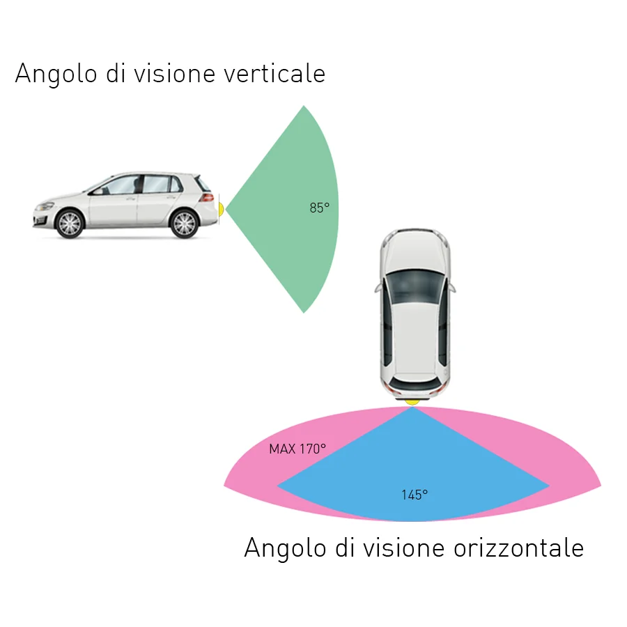 RC1560HQ Wireless Rear View CC – Parking Sensor Reverse recenzja i cena