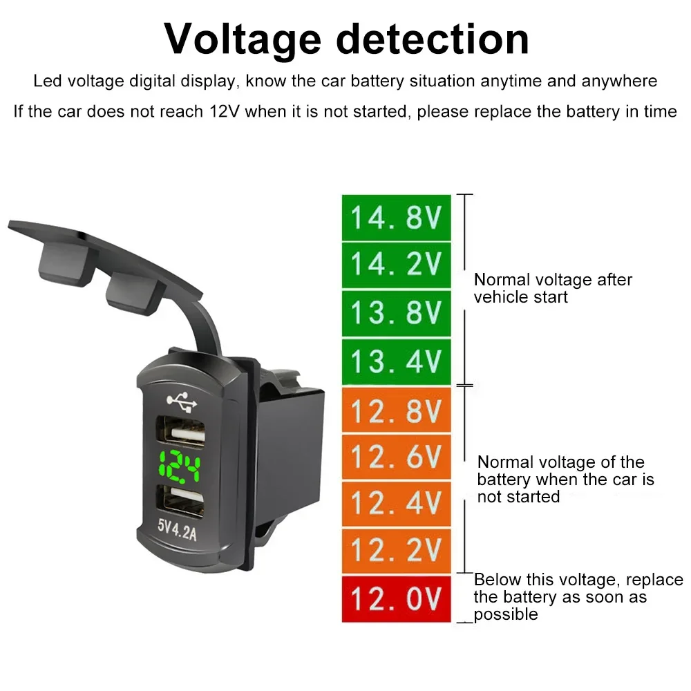 Dual USB Car Socket Charger Vo – Car Accessories Qc recenzja i cena